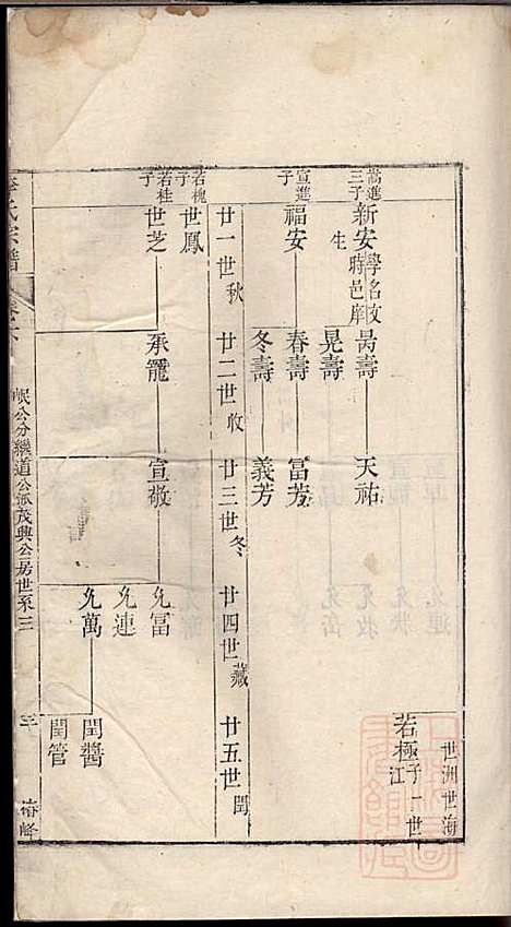 旌阳李氏宗谱_李本直_14册_旌德李氏_清乾隆23年(1758_旌阳李氏家谱_七