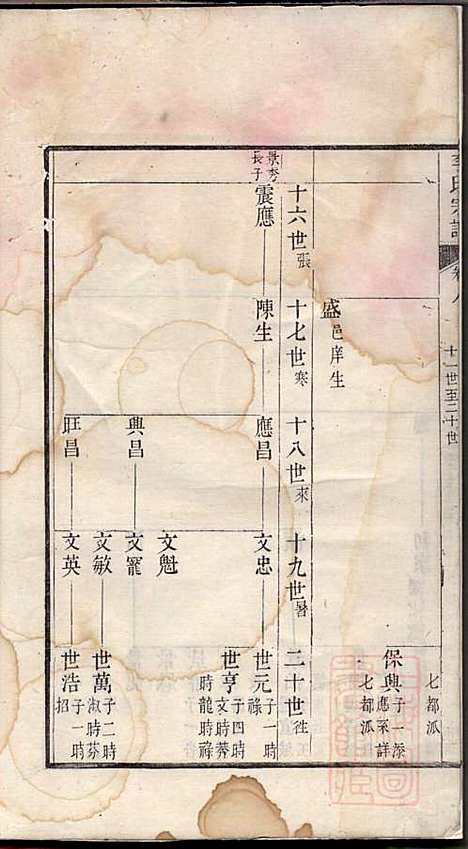 旌阳李氏宗谱_李本直_14册_旌德李氏_清乾隆23年(1758_旌阳李氏家谱_八