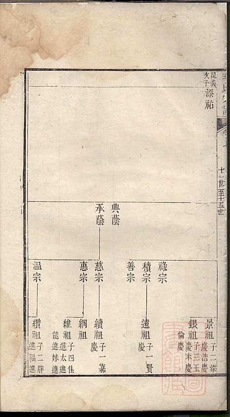 旌阳李氏宗谱_李本直_14册_旌德李氏_清乾隆23年(1758_旌阳李氏家谱_九