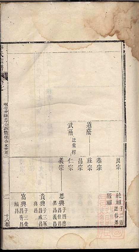 旌阳李氏宗谱_李本直_14册_旌德李氏_清乾隆23年(1758_旌阳李氏家谱_九