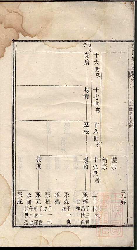 旌阳李氏宗谱_李本直_14册_旌德李氏_清乾隆23年(1758_旌阳李氏家谱_九