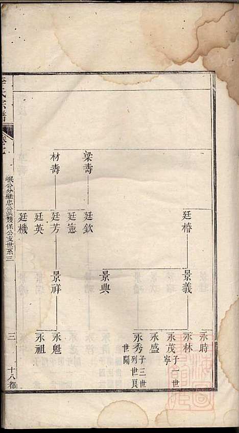 旌阳李氏宗谱_李本直_14册_旌德李氏_清乾隆23年(1758_旌阳李氏家谱_九