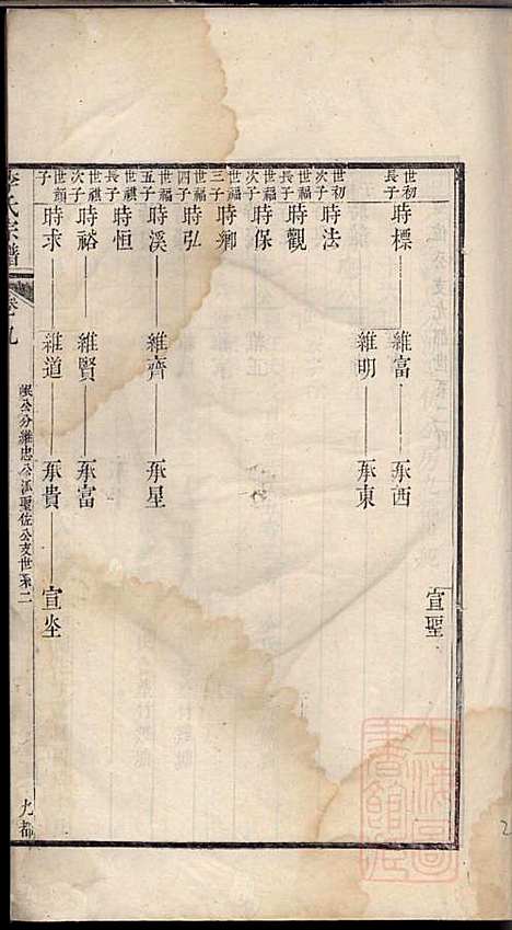 旌阳李氏宗谱_李本直_14册_旌德李氏_清乾隆23年(1758_旌阳李氏家谱_十