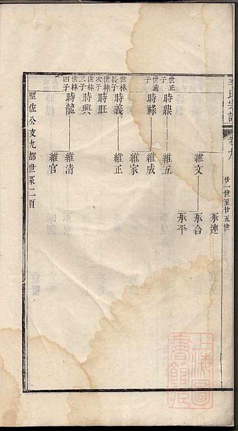 旌阳李氏宗谱_李本直_14册_旌德李氏_清乾隆23年(1758_旌阳李氏家谱_十