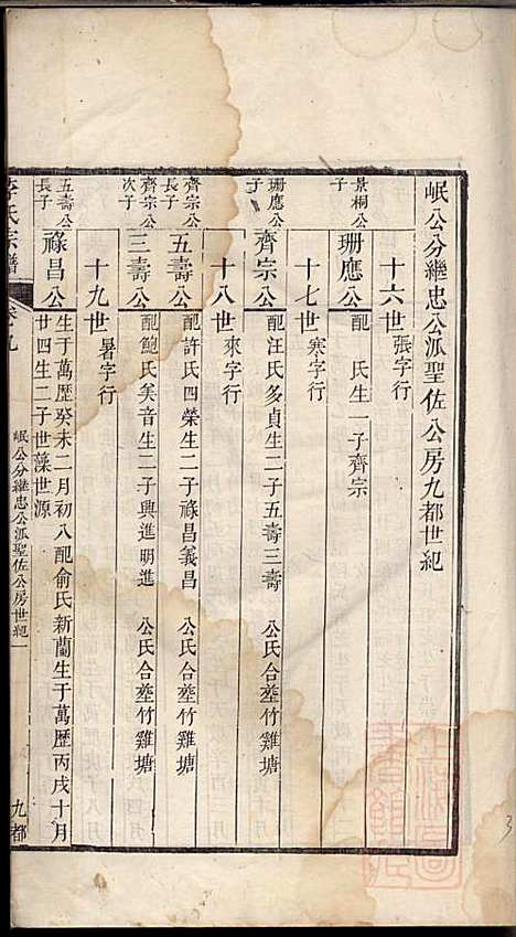 旌阳李氏宗谱_李本直_14册_旌德李氏_清乾隆23年(1758_旌阳李氏家谱_十