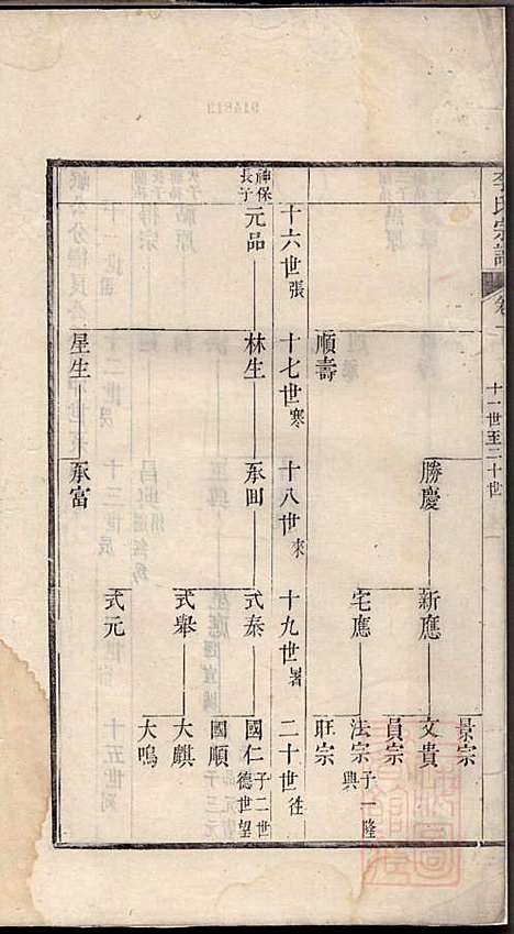 旌阳李氏宗谱_李本直_14册_旌德李氏_清乾隆23年(1758_旌阳李氏家谱_十一