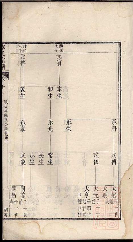 旌阳李氏宗谱_李本直_14册_旌德李氏_清乾隆23年(1758_旌阳李氏家谱_十一