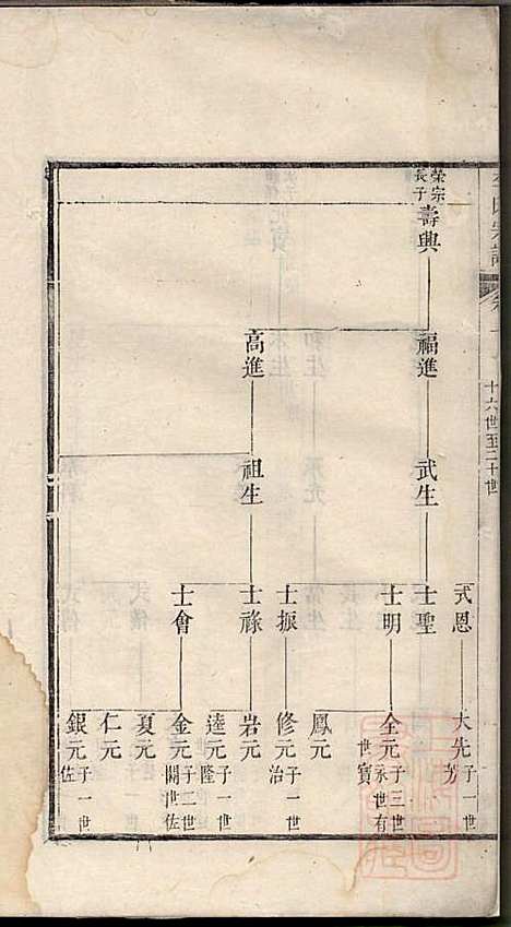 旌阳李氏宗谱_李本直_14册_旌德李氏_清乾隆23年(1758_旌阳李氏家谱_十一