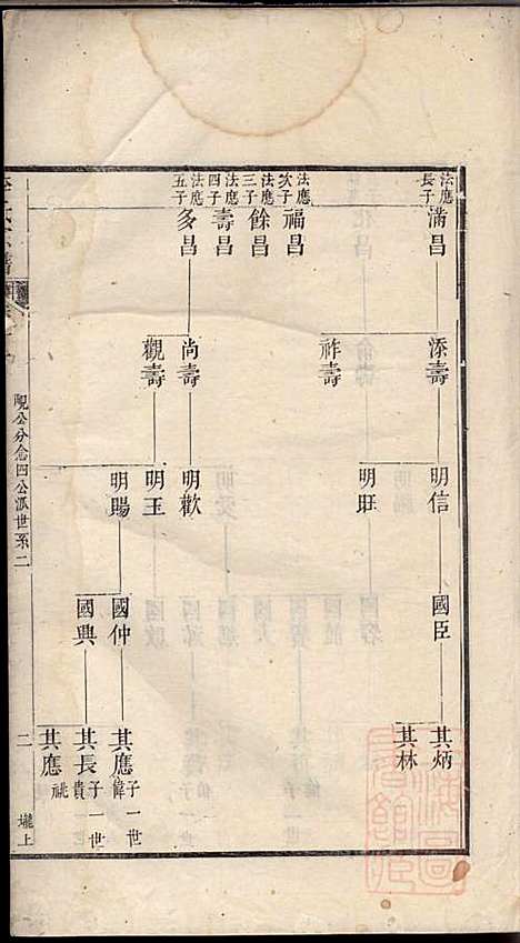 旌阳李氏宗谱_李本直_14册_旌德李氏_清乾隆23年(1758_旌阳李氏家谱_十二