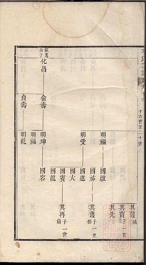 旌阳李氏宗谱_李本直_14册_旌德李氏_清乾隆23年(1758_旌阳李氏家谱_十二