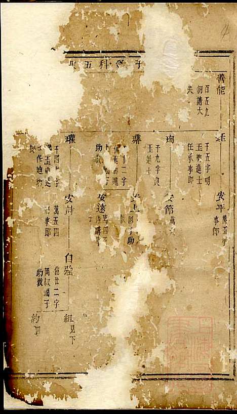 暨阳古竹王氏宗谱_王光斗_4册_暨阳王氏_清乾隆33年(1768_暨阳古竹王氏家谱_二