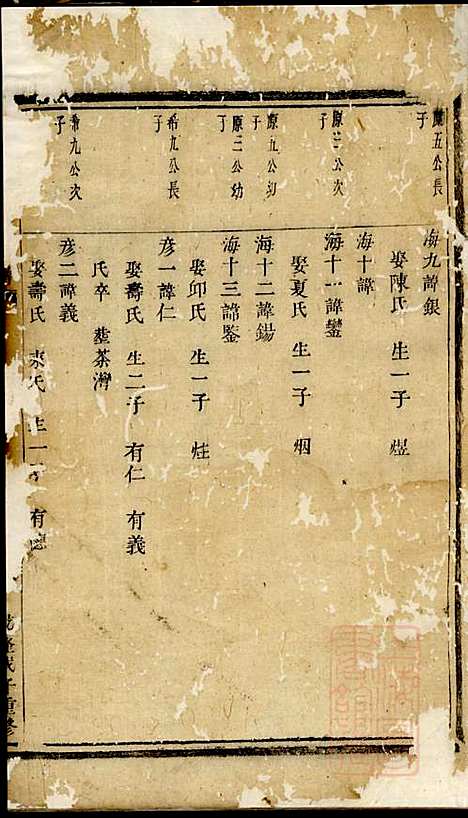 暨阳古竹王氏宗谱_王光斗_4册_暨阳王氏_清乾隆33年(1768_暨阳古竹王氏家谱_三