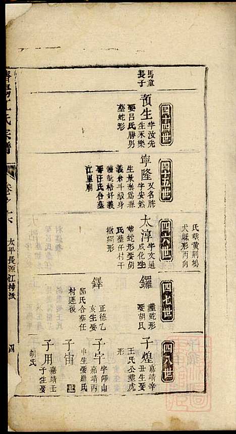 济阳江氏统会宗谱_江维山_6册_济阳江氏_清乾隆31年(1766_济阳江氏统会家谱_五