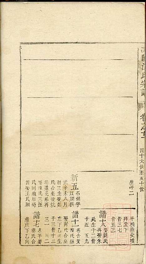 济阳江氏统会宗谱_江维山_6册_济阳江氏_清乾隆31年(1766_济阳江氏统会家谱_六