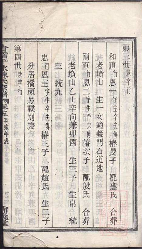 会稽平水陈氏宗谱_陈昭友_2册_尚义堂_清光绪30年(1904_会稽平水陈氏家谱_二