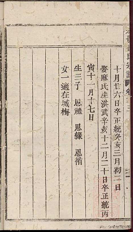 宏农郡杨氏宗谱_杨学程_4册_缙云杨氏_清同治13年(1874_宏农郡杨氏家谱_三