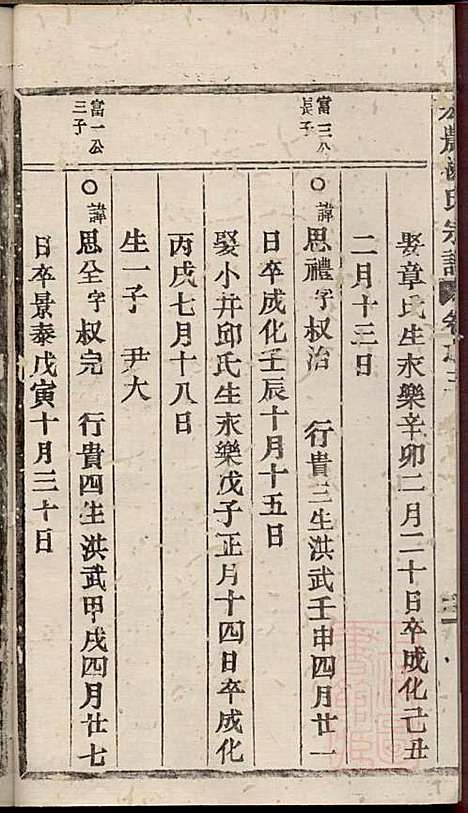 宏农郡杨氏宗谱_杨学程_4册_缙云杨氏_清同治13年(1874_宏农郡杨氏家谱_三