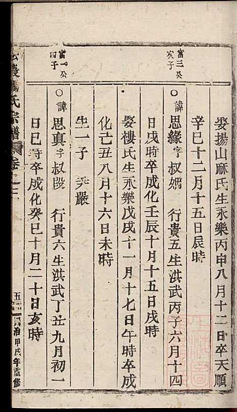 宏农郡杨氏宗谱_杨学程_4册_缙云杨氏_清同治13年(1874_宏农郡杨氏家谱_三