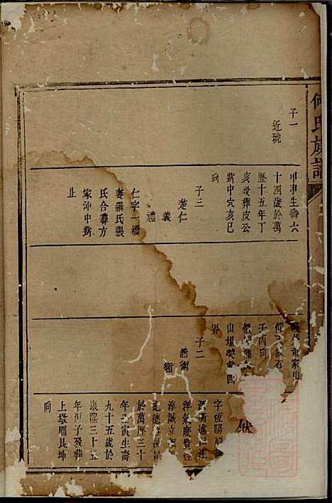 何氏族谱_6册_庐江堂_清道光28年(1848_何氏家谱_一