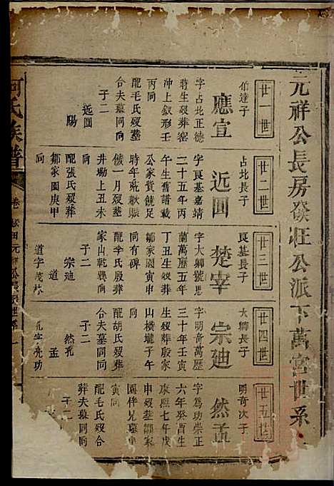 何氏族谱_6册_庐江堂_清道光28年(1848_何氏家谱_二