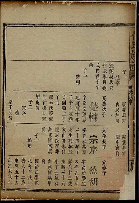 何氏族谱_6册_庐江堂_清道光28年(1848_何氏家谱_二