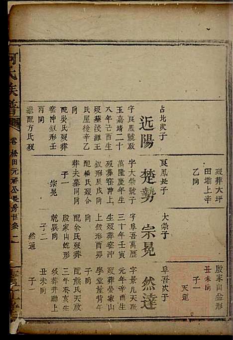 何氏族谱_6册_庐江堂_清道光28年(1848_何氏家谱_二