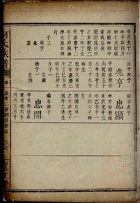 何氏族谱_6册_庐江堂_清道光28年(1848_何氏家谱_五