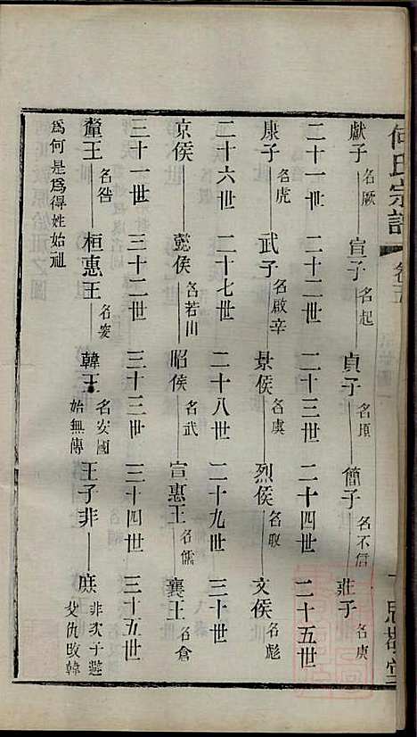 何氏宗谱_何国璋_1册_思敬堂_清宣统元年(1909_何氏家谱_五