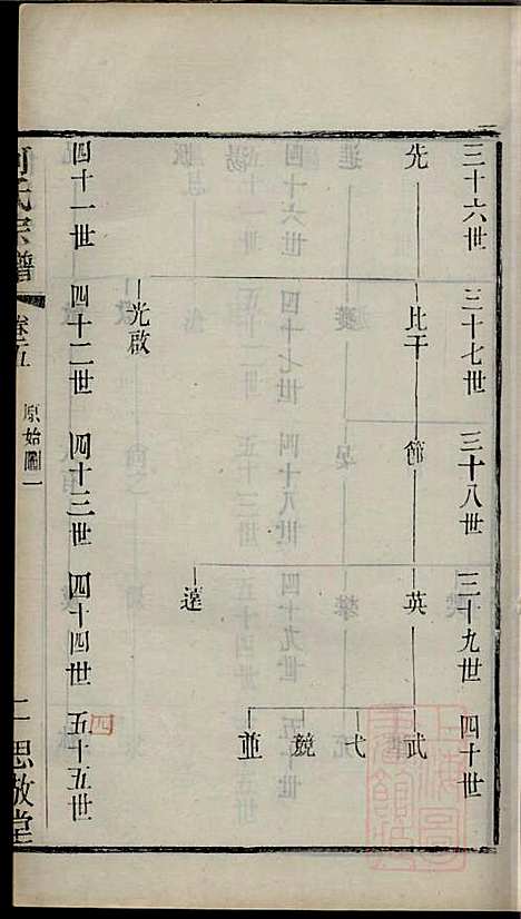 何氏宗谱_何国璋_1册_思敬堂_清宣统元年(1909_何氏家谱_五