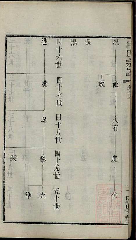 何氏宗谱_何国璋_1册_思敬堂_清宣统元年(1909_何氏家谱_五