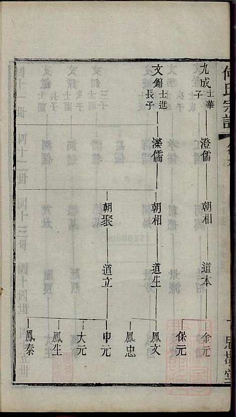 何氏宗谱_何国璋_1册_思敬堂_清宣统元年(1909_何氏家谱_六