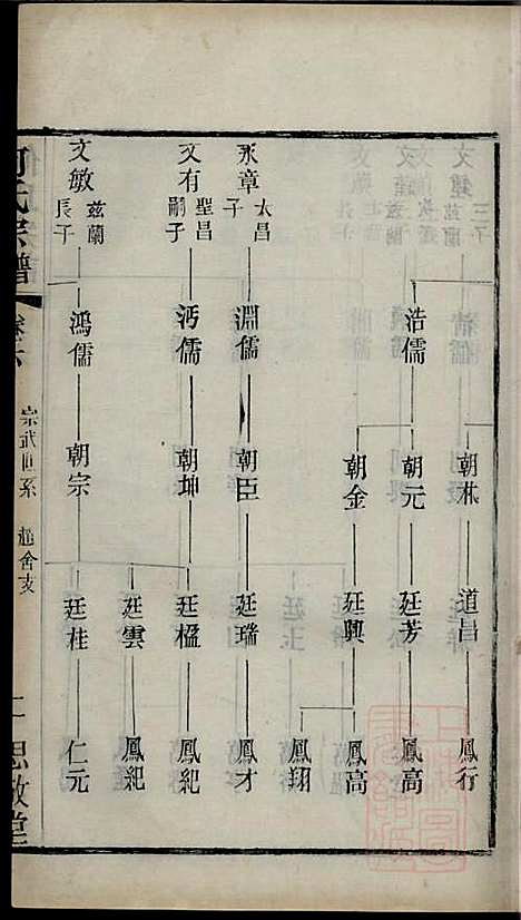 何氏宗谱_何国璋_1册_思敬堂_清宣统元年(1909_何氏家谱_六