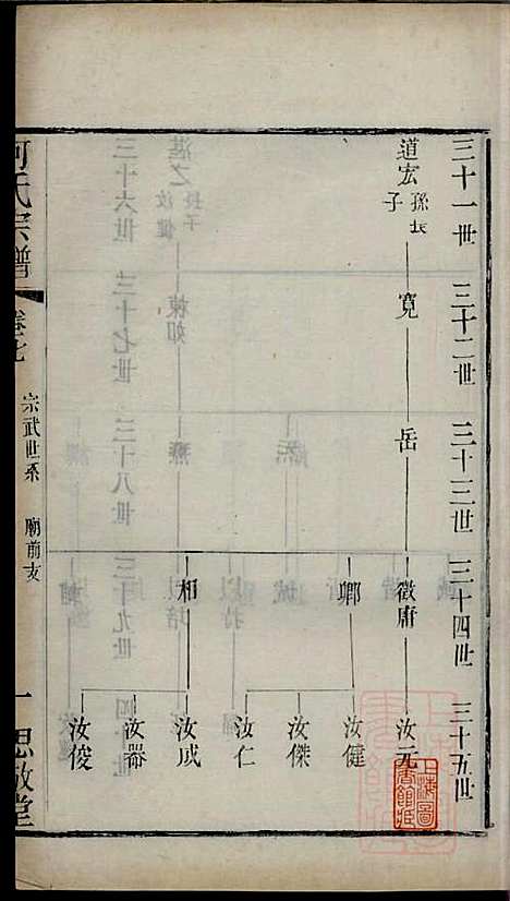 何氏宗谱_何国璋_1册_思敬堂_清宣统元年(1909_何氏家谱_七