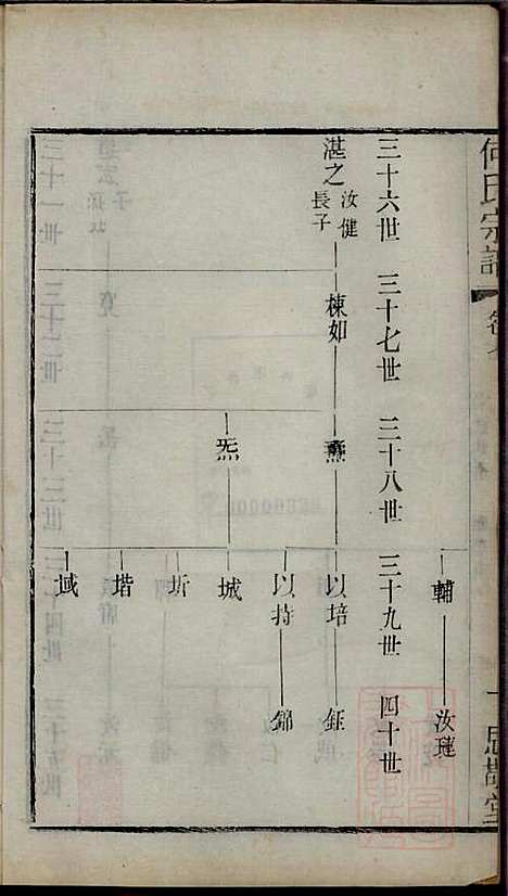 何氏宗谱_何国璋_1册_思敬堂_清宣统元年(1909_何氏家谱_七