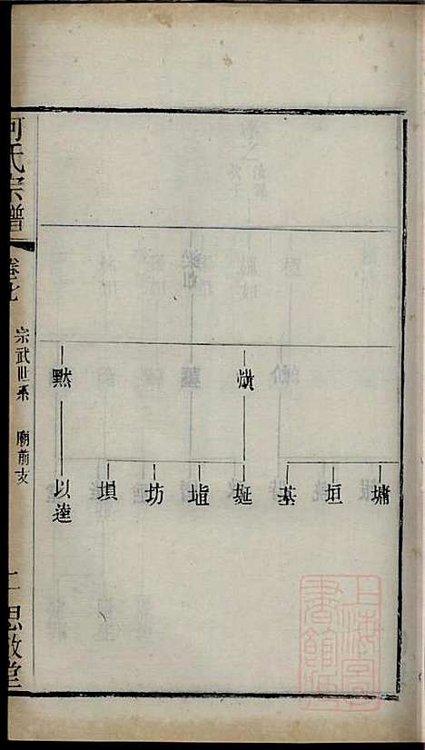 何氏宗谱_何国璋_1册_思敬堂_清宣统元年(1909_何氏家谱_七