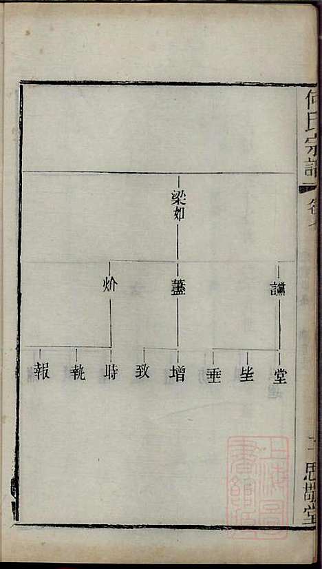 何氏宗谱_何国璋_1册_思敬堂_清宣统元年(1909_何氏家谱_七