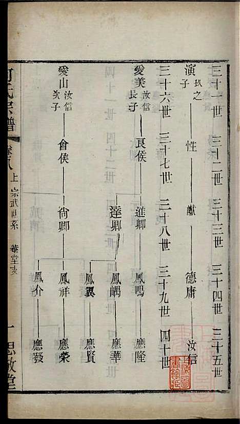 何氏宗谱_何国璋_1册_思敬堂_清宣统元年(1909_何氏家谱_八