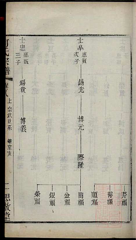 何氏宗谱_何国璋_1册_思敬堂_清宣统元年(1909_何氏家谱_八