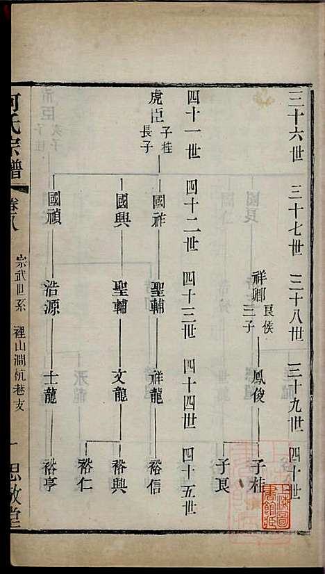 何氏宗谱_何国璋_1册_思敬堂_清宣统元年(1909_何氏家谱_九