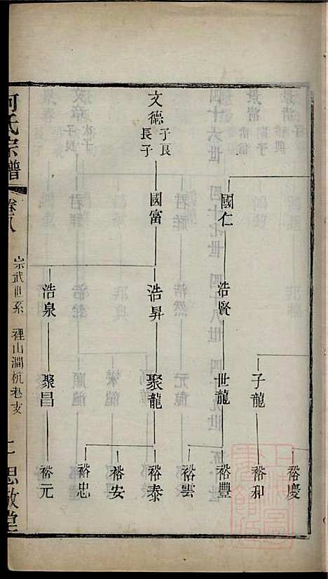 何氏宗谱_何国璋_1册_思敬堂_清宣统元年(1909_何氏家谱_九