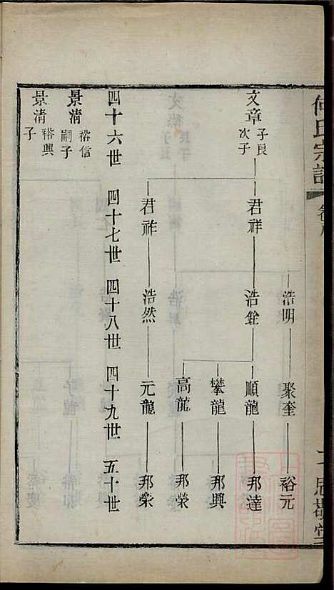 何氏宗谱_何国璋_1册_思敬堂_清宣统元年(1909_何氏家谱_九