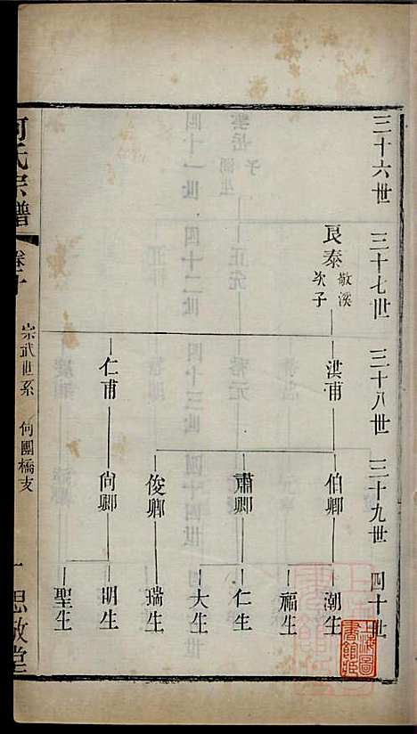 何氏宗谱_何国璋_1册_思敬堂_清宣统元年(1909_何氏家谱_十一