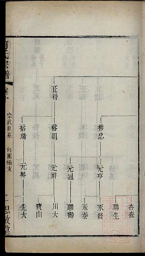 何氏宗谱_何国璋_1册_思敬堂_清宣统元年(1909_何氏家谱_十一