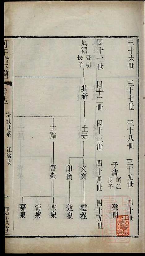 何氏宗谱_何国璋_1册_思敬堂_清宣统元年(1909_何氏家谱_十四