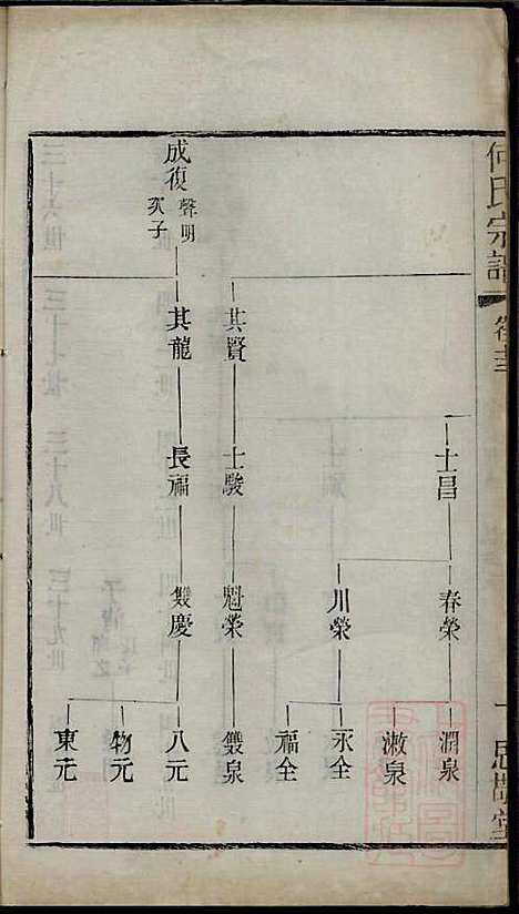 何氏宗谱_何国璋_1册_思敬堂_清宣统元年(1909_何氏家谱_十四