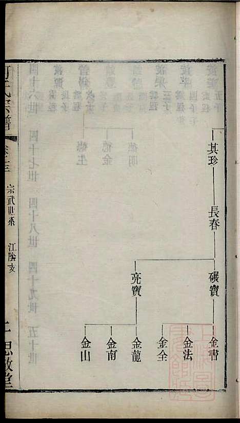 何氏宗谱_何国璋_1册_思敬堂_清宣统元年(1909_何氏家谱_十四