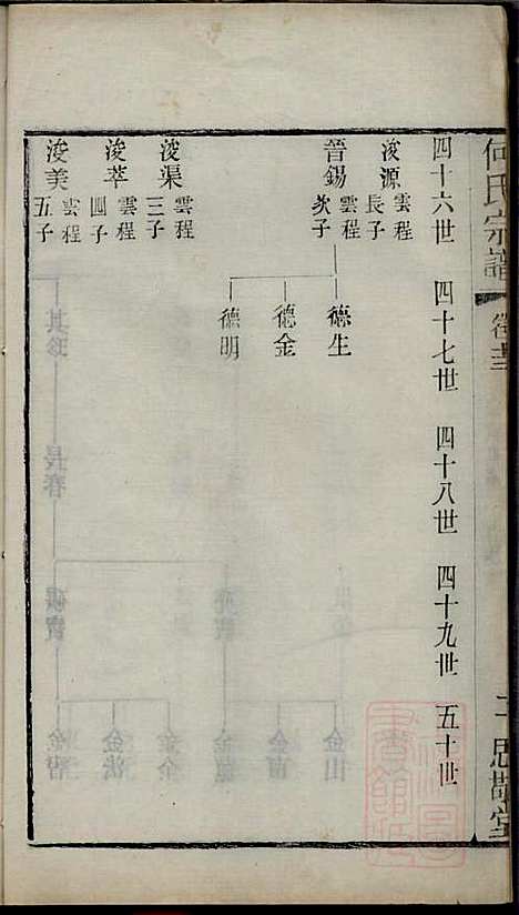 何氏宗谱_何国璋_1册_思敬堂_清宣统元年(1909_何氏家谱_十四