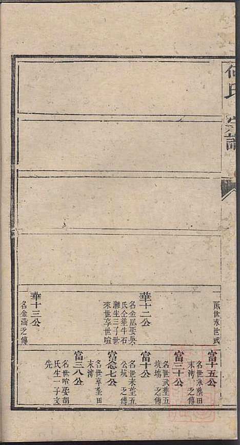 何氏宗谱_何其琛_10册_清乾隆39年(1774_何氏家谱_二