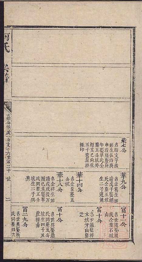 何氏宗谱_何其琛_10册_清乾隆39年(1774_何氏家谱_二