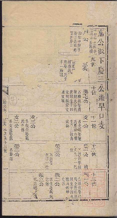 何氏宗谱_何其琛_10册_清乾隆39年(1774_何氏家谱_三